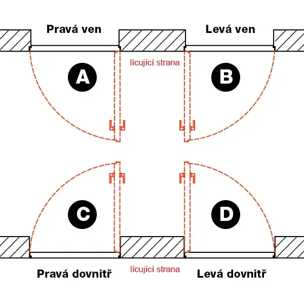 dveře LIBERO 40 pro průchod 900 mm - Výška: 1970 mm, Varianty otevírání: A - pravé ven